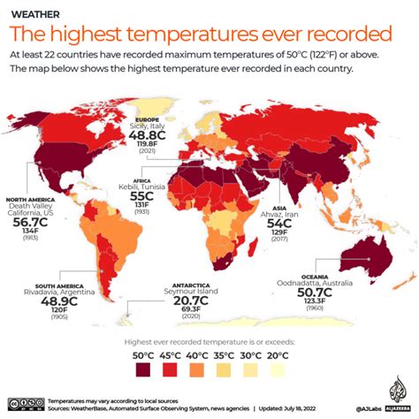 what's the highest temperature for today|More.